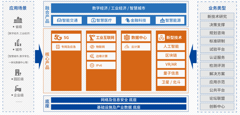 新基建賦能新未來 中國信通院《新基建產(chǎn)品手冊(2020版)》迭代背后的產(chǎn)業(yè)邏輯