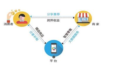 創(chuàng)客寶加盟全解析 費(fèi)用、發(fā)展前景與互聯(lián)網(wǎng)數(shù)據(jù)服務(wù)優(yōu)勢