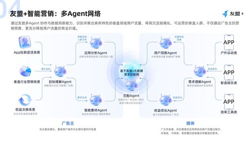 2026APP廣告投放新趨勢 友盟U-Addwin如何以數(shù)據(jù)閉環(huán)實(shí)現(xiàn)低成本獲客與高轉(zhuǎn)化ROI