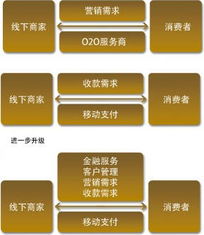 支付為舟，服務(wù)為海 移動支付深度賦能線下商業(yè)與互聯(lián)網(wǎng)數(shù)據(jù)服務(wù)