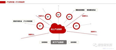 中國傳統(tǒng)文化產(chǎn)業(yè)互聯(lián)網(wǎng)的大數(shù)據(jù)解讀 互聯(lián)網(wǎng)數(shù)據(jù)服務(wù)的賦能與轉(zhuǎn)型