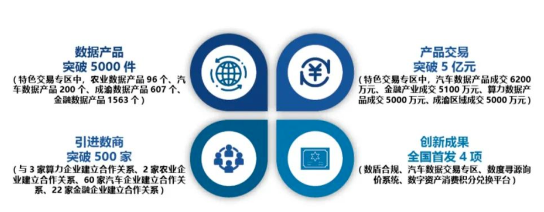 推動數(shù)字重慶建設(shè) 解讀《重慶市互聯(lián)網(wǎng)發(fā)展報(bào)告(2023)》中的互聯(lián)網(wǎng)數(shù)據(jù)服務(wù)新格局